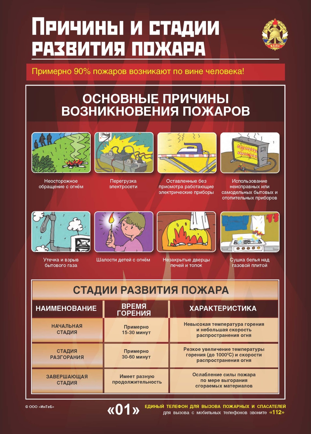 Памятка по пожарной безопасности Памятка по пожарной безопасности