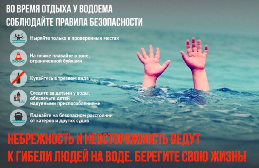 Акция «Вода - повышенный источник опасности» Акция «Вода - повышенный источник опасности»